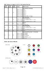 Предварительный просмотр 15 страницы Blizzard Lighting Super-G 150 User Manual