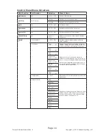 Preview for 11 page of Blizzard Lighting Torrent 90 Beam Manual