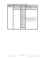 Preview for 12 page of Blizzard Lighting Torrent 90 Beam Manual