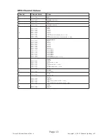 Preview for 13 page of Blizzard Lighting Torrent 90 Beam Manual