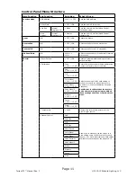 Preview for 11 page of Blizzard Lighting Torrent F3 Manual