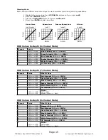 Preview for 15 page of Blizzard Lighting Tournado SKY W-DMX User Manual