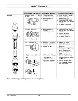 Предварительный просмотр 40 страницы Blizzard B74C Operator And Parts Manual