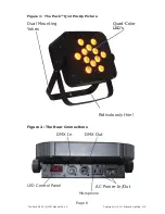 Предварительный просмотр 6 страницы Blizzard Puck Q12 LED PAR Can User Manual