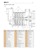 Предварительный просмотр 17 страницы BLOCH VIP Series Use And Maintenance Manual