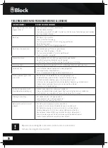 Предварительный просмотр 26 страницы Block CVR-100+ MK III Manual