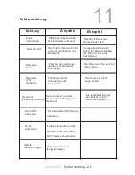 Предварительный просмотр 26 страницы Block CVR 100 Instruction Manual