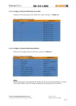 Предварительный просмотр 14 страницы Block EB-IO-LINK Manual