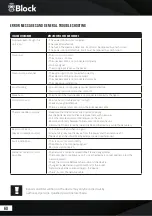 Предварительный просмотр 60 страницы Block MHF-900 Solo Manual