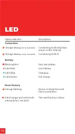 Preview for 15 page of Blocklychain 102-MD Manual