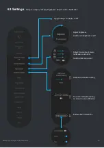 Preview for 10 page of Blocks BLKS002 User Manual