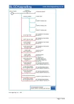 Предварительный просмотр 17 страницы BLOCKsignalling ASP1A Manual