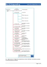 Preview for 11 page of BLOCKsignalling ASP2-NS Quick Start Manual