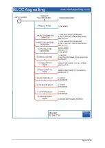 Preview for 9 page of BLOCKsignalling SAS2-BR Manual