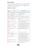 Preview for 65 page of Blodgett Combi BCX14G Troubleshooting Manual