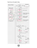 Preview for 66 page of Blodgett Combi BCX14G Troubleshooting Manual