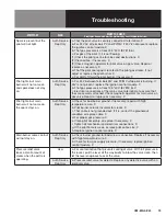 Preview for 21 page of Blodgett 40GS-KLS Series Installation Operation & Maintenance