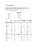 Preview for 12 page of Blodgett BCH-30G Installation Operation & Maintenance