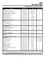 Preview for 13 page of Blodgett BDO-100-E Installation Operation & Maintenance