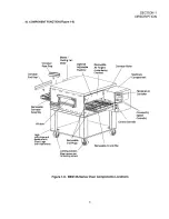 Предварительный просмотр 11 страницы Blodgett BE2136 DOUBLE Installation And Operation Manual