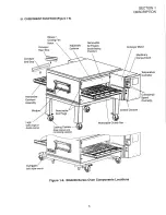 Предварительный просмотр 11 страницы Blodgett BG3240 Installation, Operation And Maintenance Manual