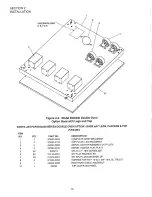 Предварительный просмотр 18 страницы Blodgett BG3240 Installation, Operation And Maintenance Manual