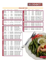 Preview for 11 page of Blodgett CB24-140G Brochure & Specs