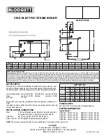 Preview for 2 page of Blodgett CB24-24E Specifications