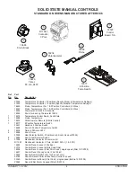 Preview for 4 page of Blodgett CBTR Replacement Parts List Manual