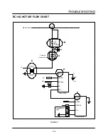 Preview for 20 page of Blodgett Combi BC14E Service And Repair Manual