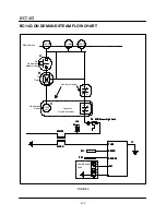 Preview for 23 page of Blodgett Combi BC14E Service And Repair Manual