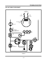 Preview for 24 page of Blodgett Combi BC14E Service And Repair Manual