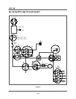 Preview for 50 page of Blodgett Combi BC14E Service And Repair Manual