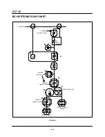 Preview for 52 page of Blodgett Combi BC14E Service And Repair Manual