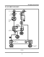 Preview for 53 page of Blodgett Combi BC14E Service And Repair Manual