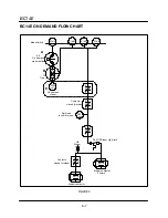 Preview for 54 page of Blodgett Combi BC14E Service And Repair Manual