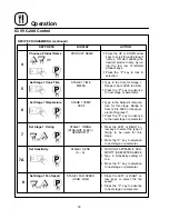 Предварительный просмотр 22 страницы Blodgett CTBR-AP Installation, Operation & Maintenance Instructions Manual