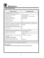 Preview for 30 page of Blodgett ELECTRIC CONVEYOR OVEN MT1828E Installation, Operation And Maintenance Manual