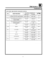 Preview for 35 page of Blodgett HV-100EM Installation Manual