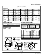 Предварительный просмотр 5 страницы Blodgett KLS-100E Installation Operation & Maintenance
