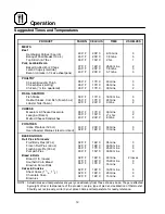 Предварительный просмотр 16 страницы Blodgett McDonald's KCO-25E Installation, Operation And Maintenance Manual