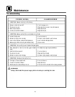 Предварительный просмотр 15 страницы Blodgett MT1828 Series Operator'S Manual