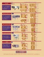 Preview for 3 page of Blodgett MT1828G DOUBLE Brochure