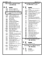 Preview for 8 page of Blodgett MT2136 E Series Replacement Parts List Manual