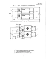 Предварительный просмотр 17 страницы Blodgett SG1820G Installation Operation & Maintenance