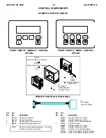 Предварительный просмотр 13 страницы Blodgett SG2136 E & G Replacement Parts List Manual