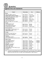 Preview for 14 page of Blodgett SHO-E Installation Operation & Maintenance