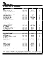 Preview for 24 page of Blodgett ZEPHAIRE-100-G Installation And Operation Manual