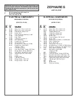 Preview for 2 page of Blodgett ZEPHAIRE G Replacement Parts List Manual