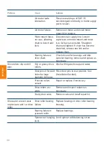 Preview for 20 page of Blohm + Voss Oil Tools 9G-3570AIR Technical Documentation Manual